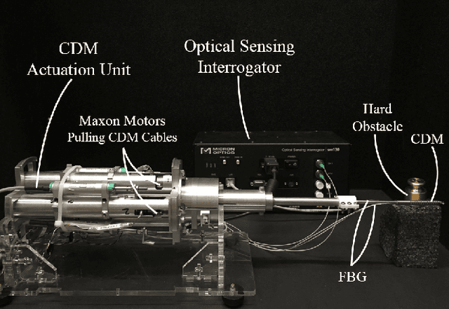 Figure 3 for FBG-Based Control of a Continuum Manipulator Interacting With Obstacles