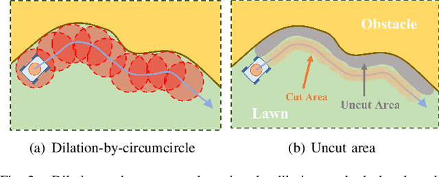 Figure 2 for Edge Coverage Path Planning for Robot Mowing