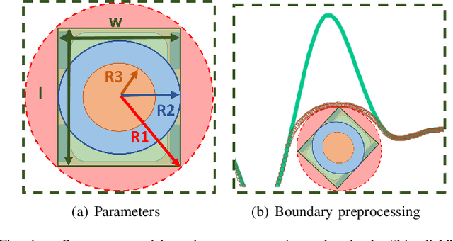 Figure 4 for Edge Coverage Path Planning for Robot Mowing