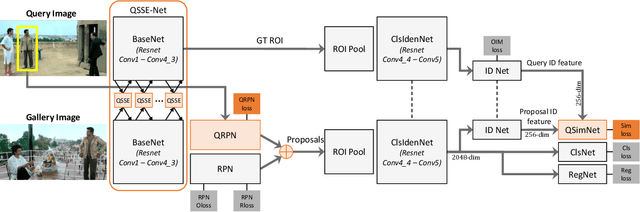 Figure 3 for Query-guided End-to-End Person Search