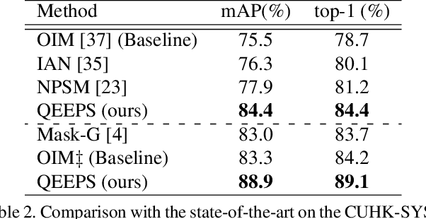 Figure 4 for Query-guided End-to-End Person Search