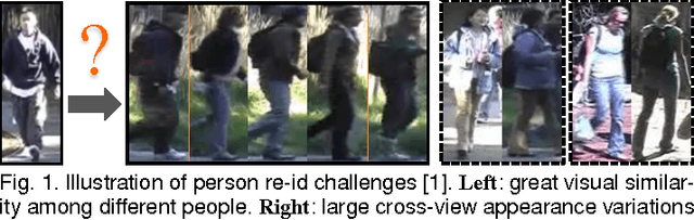 Figure 1 for Person Re-Identification by Camera Correlation Aware Feature Augmentation