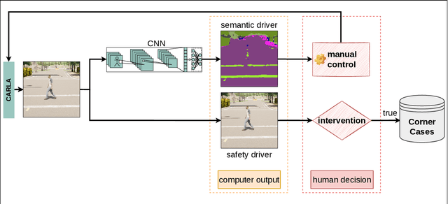 Figure 2 for A-Eye: Driving with the Eyes of AI for Corner Case Generation