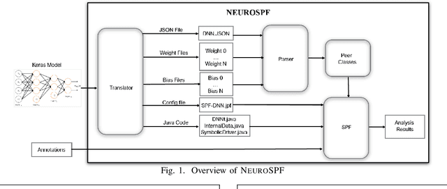 Figure 1 for NEUROSPF: A tool for the Symbolic Analysis of Neural Networks