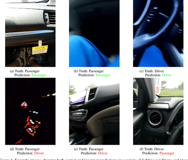 Figure 1 for Automatically identifying a mobile phone user's position within a vehicle
