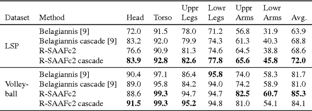 Figure 4 for Neural Networks with Smooth Adaptive Activation Functions for Regression