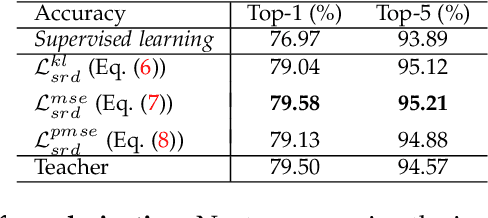 Figure 2 for Knowledge Distillation Meets Open-Set Semi-Supervised Learning