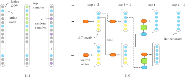 Figure 3 for Real-time Neural-based Input Method