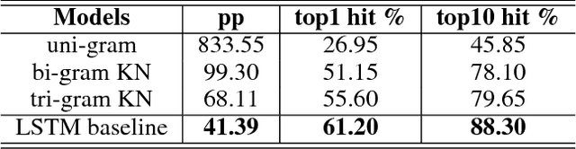Figure 2 for Real-time Neural-based Input Method