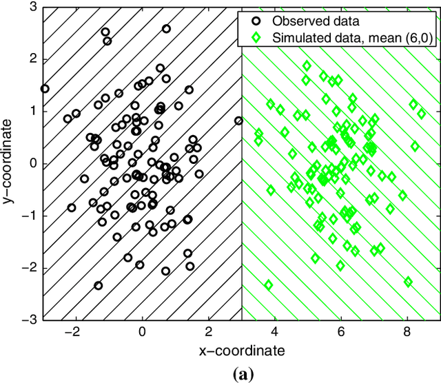 Figure 1 for Likelihood-free inference via classification