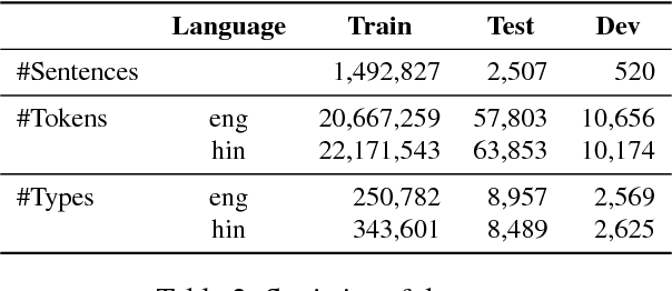 Figure 2 for The IIT Bombay English-Hindi Parallel Corpus