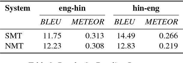 Figure 3 for The IIT Bombay English-Hindi Parallel Corpus