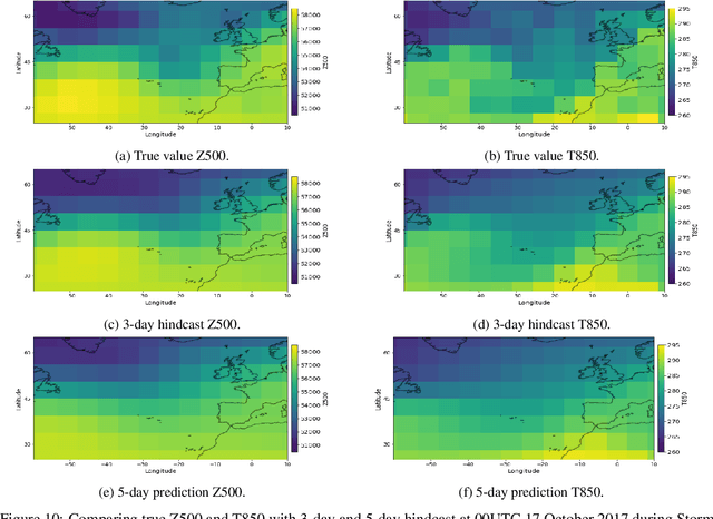 Figure 2 for A computationally efficient neural network for predicting weather forecast probabilities