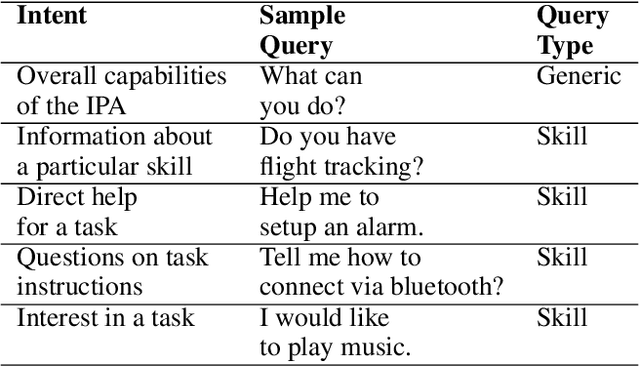 Figure 1 for Conversational Help for Task Completion and Feature Discovery in Personal Assistants