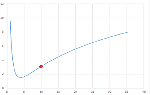 Figure 2 for Generalized XGBoost Method