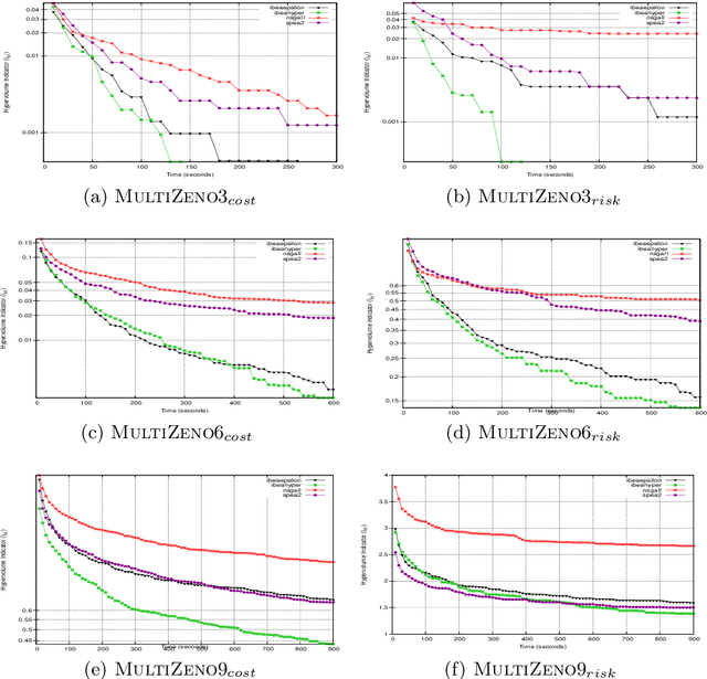 Figure 4 for Multi-Objective AI Planning: Evaluating DAE-YAHSP on a Tunable Benchmark