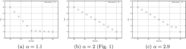 Figure 3 for Multi-Objective AI Planning: Evaluating DAE-YAHSP on a Tunable Benchmark