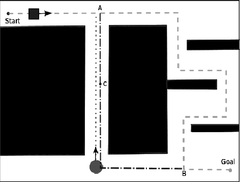 Figure 1 for Path Planning in Dynamic Environments with Adaptive Dimensionality