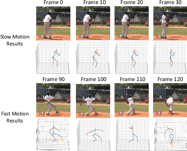 Figure 1 for 3D Human Pose Estimation using Spatio-Temporal Networks with Explicit Occlusion Training