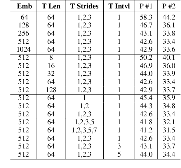 Figure 2 for 3D Human Pose Estimation using Spatio-Temporal Networks with Explicit Occlusion Training