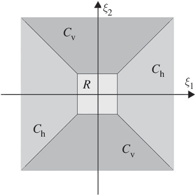 Figure 1 for Shearlets as Feature Extractor for Semantic Edge Detection: The Model-Based and Data-Driven Realm