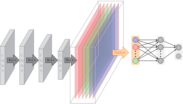 Figure 3 for Shearlets as Feature Extractor for Semantic Edge Detection: The Model-Based and Data-Driven Realm