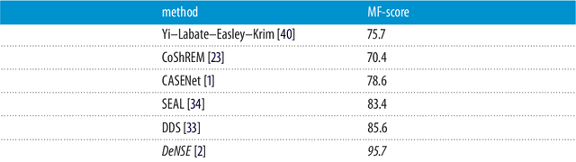 Figure 2 for Shearlets as Feature Extractor for Semantic Edge Detection: The Model-Based and Data-Driven Realm