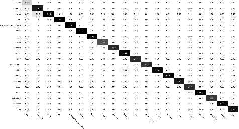 Figure 3 for Label Embedded Dictionary Learning for Image Classification