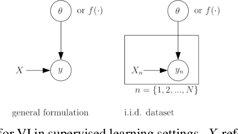 Figure 1 for Variational Inference for Model-Free and Model-Based Reinforcement Learning