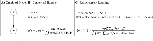 Figure 2 for Variational Inference for Model-Free and Model-Based Reinforcement Learning
