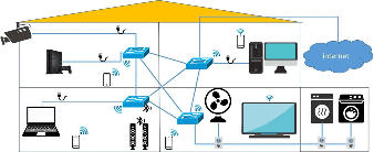 Figure 1 for An Intelligent QoS Algorithm for Home Networks