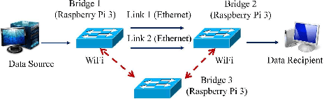 Figure 2 for An Intelligent QoS Algorithm for Home Networks