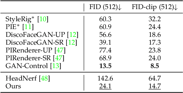 Figure 2 for Explicitly Controllable 3D-Aware Portrait Generation