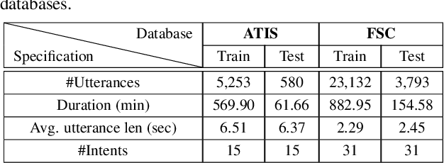 Figure 2 for Leveraging Acoustic and Linguistic Embeddings from Pretrained speech and language Models for Intent Classification