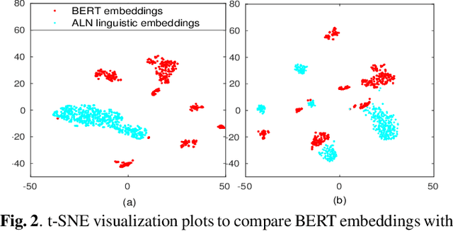Figure 4 for Leveraging Acoustic and Linguistic Embeddings from Pretrained speech and language Models for Intent Classification