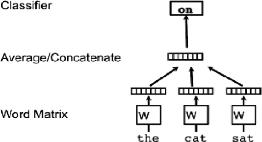 Figure 1 for Automatic Detection of Sexist Statements Commonly Used at the Workplace