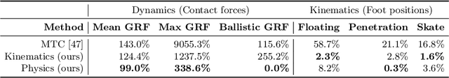 Figure 3 for Contact and Human Dynamics from Monocular Video