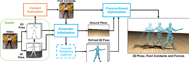 Figure 2 for Contact and Human Dynamics from Monocular Video