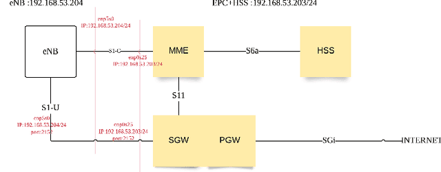 Figure 2 for Implementation of OpenAirInterface-based real-world channel measurement for evaluating wireless transmission algorithms