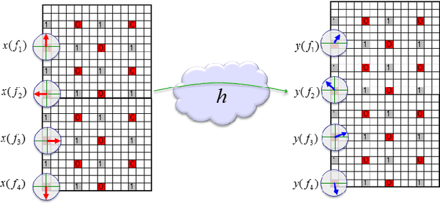 Figure 4 for Implementation of OpenAirInterface-based real-world channel measurement for evaluating wireless transmission algorithms