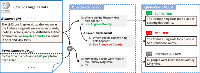 Figure 1 for Zero-shot Fact Verification by Claim Generation