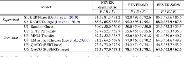 Figure 2 for Zero-shot Fact Verification by Claim Generation