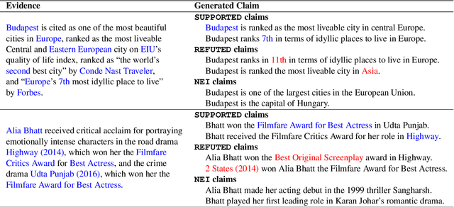 Figure 4 for Zero-shot Fact Verification by Claim Generation