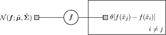Figure 3 for Entropy Search for Information-Efficient Global Optimization