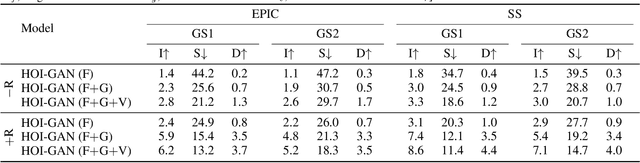 Figure 4 for Zero-Shot Generation of Human-Object Interaction Videos