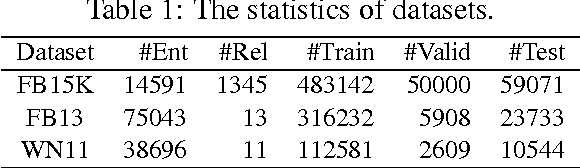 Figure 2 for Compositional Learning of Relation Path Embedding for Knowledge Base Completion