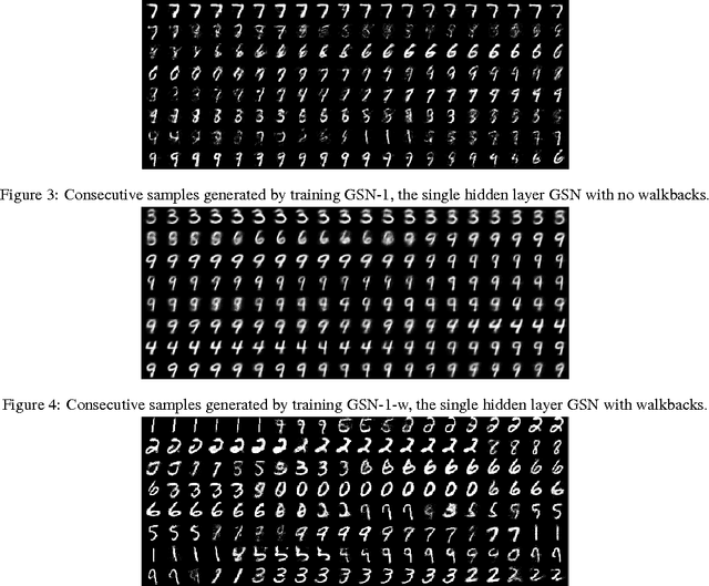 Figure 4 for Multimodal Transitions for Generative Stochastic Networks