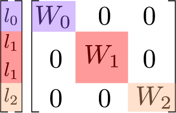 Figure 3 for The Design Space of E(3)-Equivariant Atom-Centered Interatomic Potentials