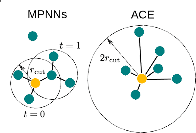 Figure 4 for The Design Space of E(3)-Equivariant Atom-Centered Interatomic Potentials