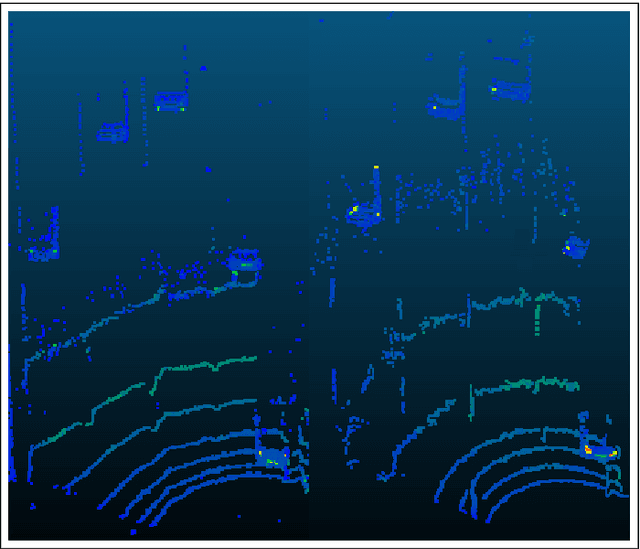 Figure 3 for End-to-end sensor modeling for LiDAR Point Cloud